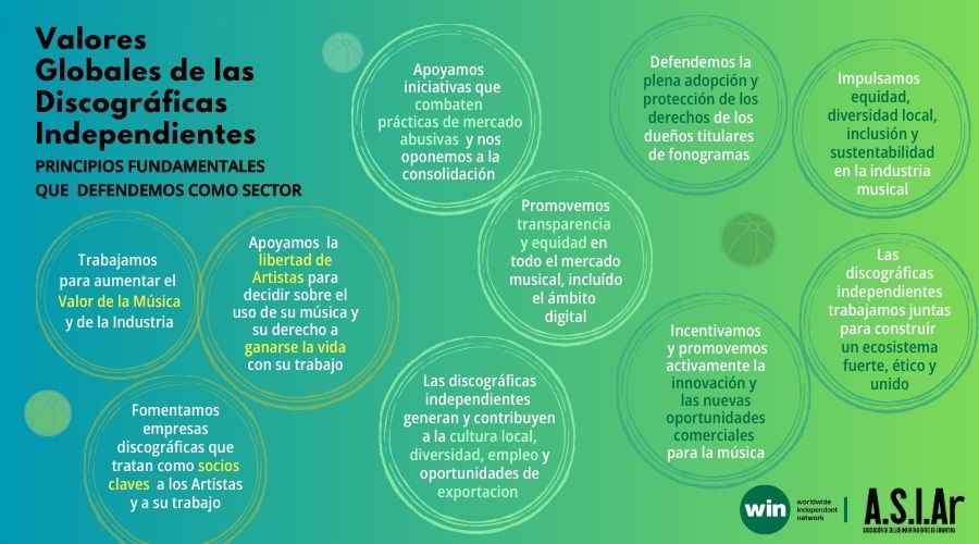 Valores independientes